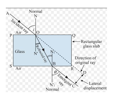 lateral displacement